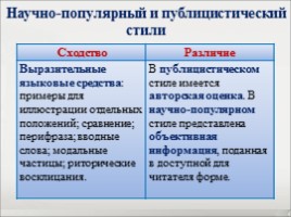 Лексика 10-11 класс - Урок 7 «Публицистический стиль речи», слайд 12