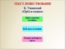 Лексика 10-11 класс - Урок 4 «Грамматические связи частей в тексте», слайд 9