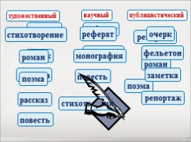 Лексика 10-11 класс - Урок 9 «Художественный стиль речи», слайд 16