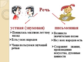 Русский язык 5 класс «Язык и языкознание», слайд 9
