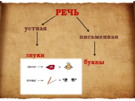 Русский язык 5 класс «Звуки и буквы», слайд 1