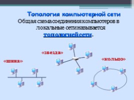 Компьютерные сети - Телекоммуникационные технологии, слайд 27