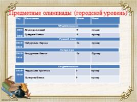 Аналитический отчёт за 2011-2016 гг. межаттестационный период, слайд 14