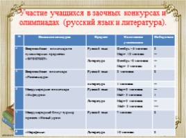 Аналитический отчёт за 2011-2016 гг. межаттестационный период, слайд 15