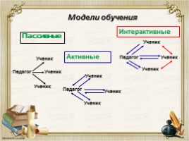 Аналитический отчёт за 2011-2016 гг. межаттестационный период, слайд 7