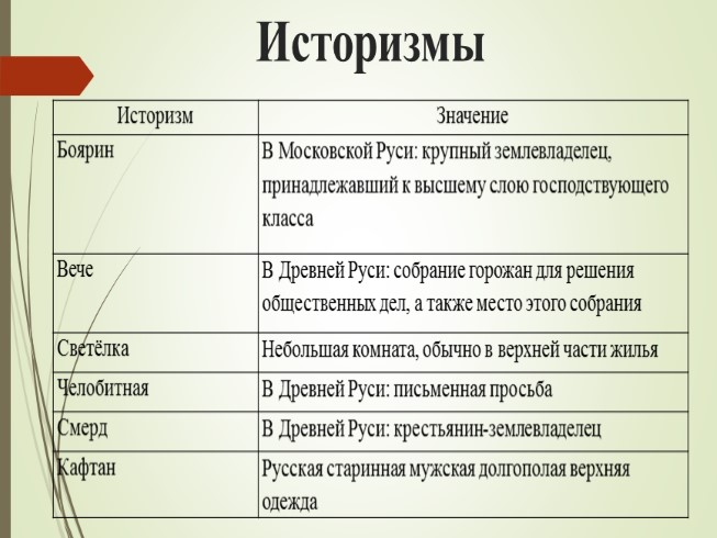 Презентация - Устаревшие слова: историзмы и архаизмы