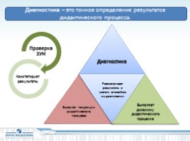 Диагностика и контроль образовательных достижений на уроках русского языка в 5-9 классах: развитие творческих и исследовательских способностей, слайд 5