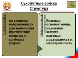 Сухопутные войска Российской Федерации, слайд 20