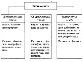 Подготовка к ОГЭ-2017 - Типовые тестовые задания по обществознанию «Сфера духовной культуры», слайд 10