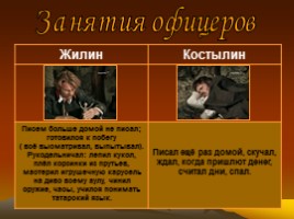Лев Николаевич Толстой повесть «Кавказский пленник», слайд 23