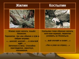 Лев Николаевич Толстой повесть «Кавказский пленник», слайд 29