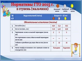 Всероссийский урок «Готов к труду и обороне», слайд 11