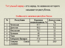 Этнический состав России по результатам переписи и официальной статистики - Национальная политика современной России, слайд 10