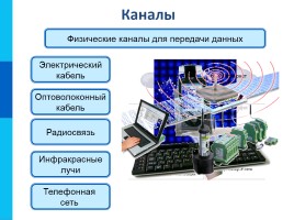 Локальные и глобальные компьютерные сети, слайд 14