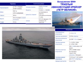 Вооружение Российской армии и флота, слайд 15