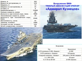 Вооружение Российской армии и флота, слайд 16