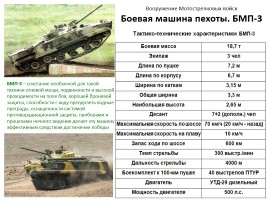 Вооружение Российской армии и флота, слайд 2