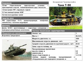 Вооружение Российской армии и флота, слайд 7