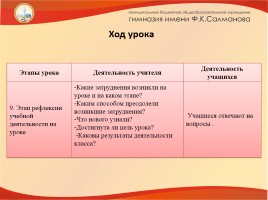 Школа в России и в Великобритании, слайд 10