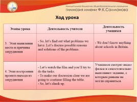 Школа в России и в Великобритании, слайд 6