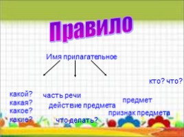 Урок русского языка в 3 классе «Имя прилагательное», слайд 3