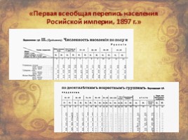 Письменные источники для исследования истории населённых пунктов Воронежской области, слайд 20