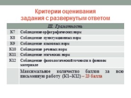 ЕГЭ по русскому языку «Алгоритм работы над сочинением» (часть 2, задание 25), слайд 4