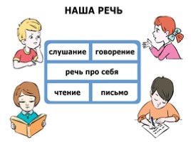 Русский язык 1 класс - Урок 1 «Наша речь», слайд 16