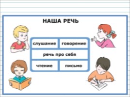 Русский язык 1 класс - Урок 2 «Устная и письменная речь», слайд 5