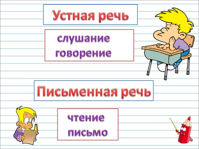 Презентация - Русский язык 1 класс - Урок 2 «Устная и письменная речь»