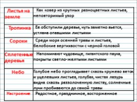 Русский язык 2 класс - Урок 18-19 - Сочинение по картине И.С. Остроухова «Золотая осень», слайд 16