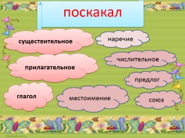 Тренажёр по русскому языку «Части речи», слайд 10