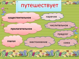 Тренажёр по русскому языку «Части речи», слайд 4