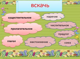Тренажёр по русскому языку «Части речи», слайд 9