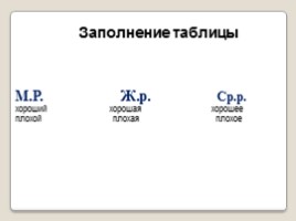 Русский язык 2 класс «Изменение имён прилагательных по родам», слайд 3