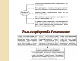 Экономика (экспресс - подготовка к ГИА, ЕГЭ), слайд 36