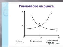 Открытый урок «Рыночные отношения», слайд 10