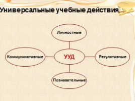 Методы и приемы формирования познавательных УУД на уроках русского языка и литературы, слайд 2
