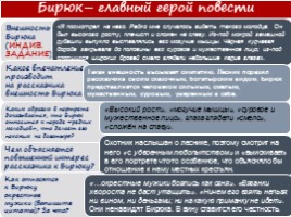 И.С. Тургенев «Бирюк» (уроки), слайд 12