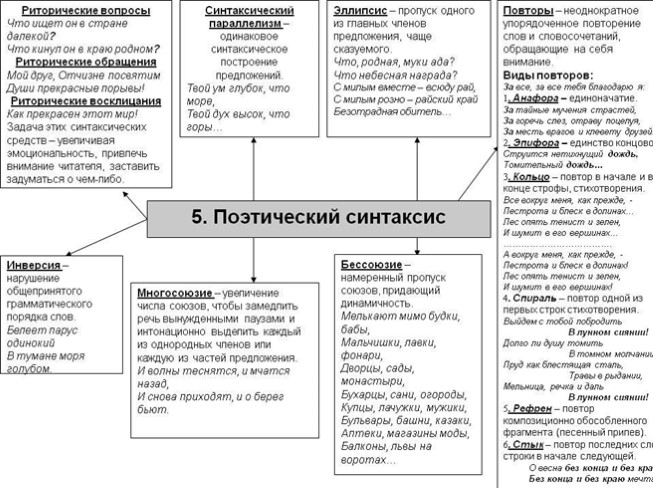 Презентация - Схема анализа стихотворения