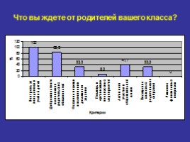 Взаимодействие семьи и школы в интересах личности ребенка, слайд 11