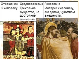Искусство европейского средневековья и Ренессанса, слайд 4