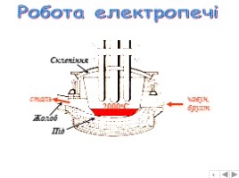 Металургійний комплекс України, слайд 19