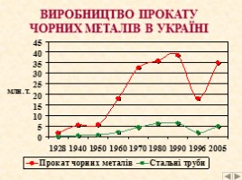 Металургійний комплекс України, слайд 25
