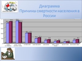 Заболевания органов кровообращения, их предупреждение, слайд 3