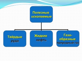 Полезные ископаемые, слайд 5