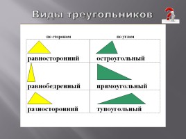 Виды треугольников, слайд 6