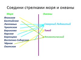 Природные зоны России, слайд 3