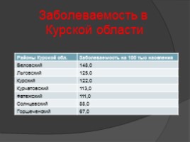 Туберкулёз в России, слайд 16