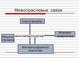 Доля России в мировых запасах цветных металлов, слайд 9